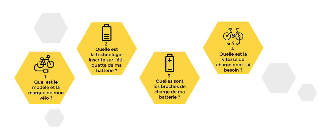 4 étapes pour vérifier la compatibilité de votre chargeur